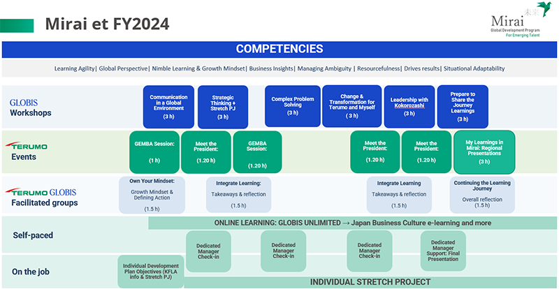 Mirai et FY2024